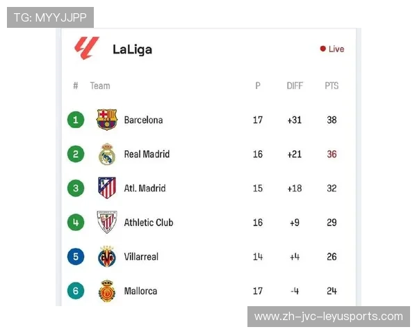 西甲历年各赛季积分榜排名与冠军走势